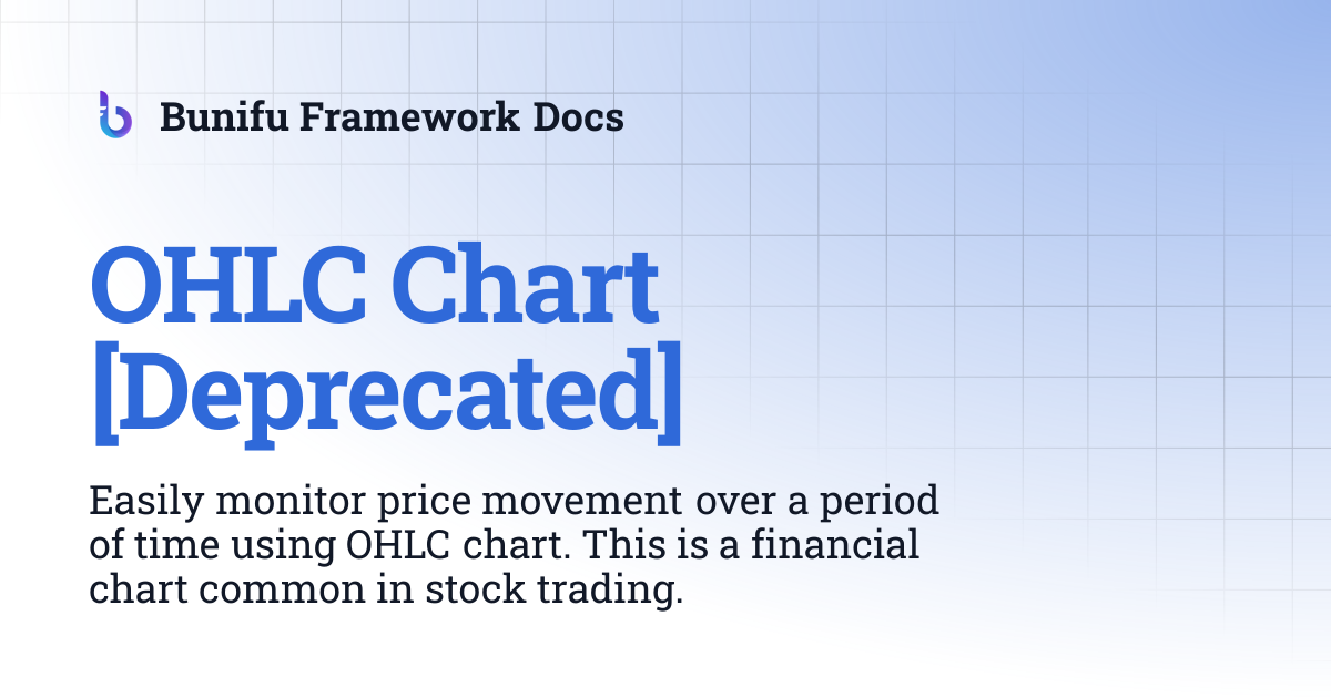 OHLC Chart [Deprecated] | Bunifu Framework Docs