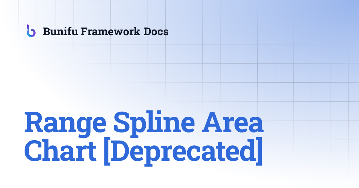 Range Spline Area Chart [Deprecated] | Bunifu Framework Docs